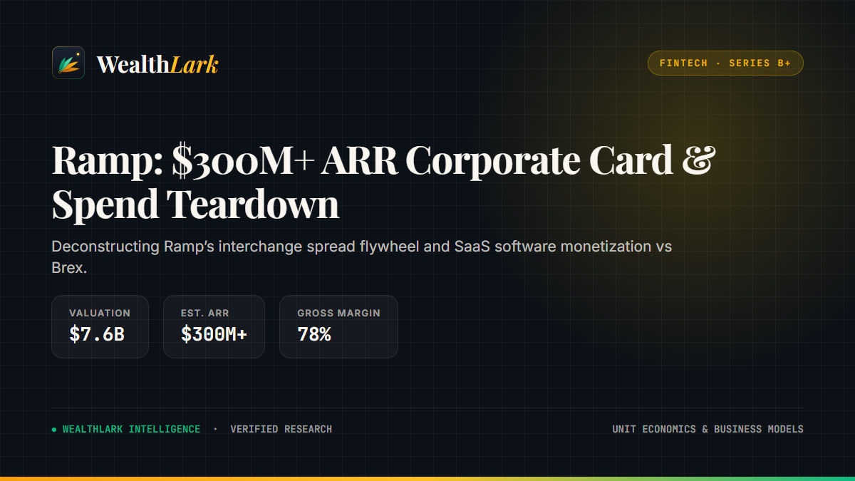 Ramp Teardown OpenGraph Card